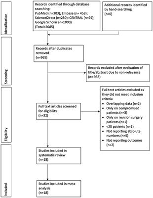 Impact of Radiation Therapy on Outcomes of Artificial Urinary Sphincter: A Systematic Review and Meta-Analysis